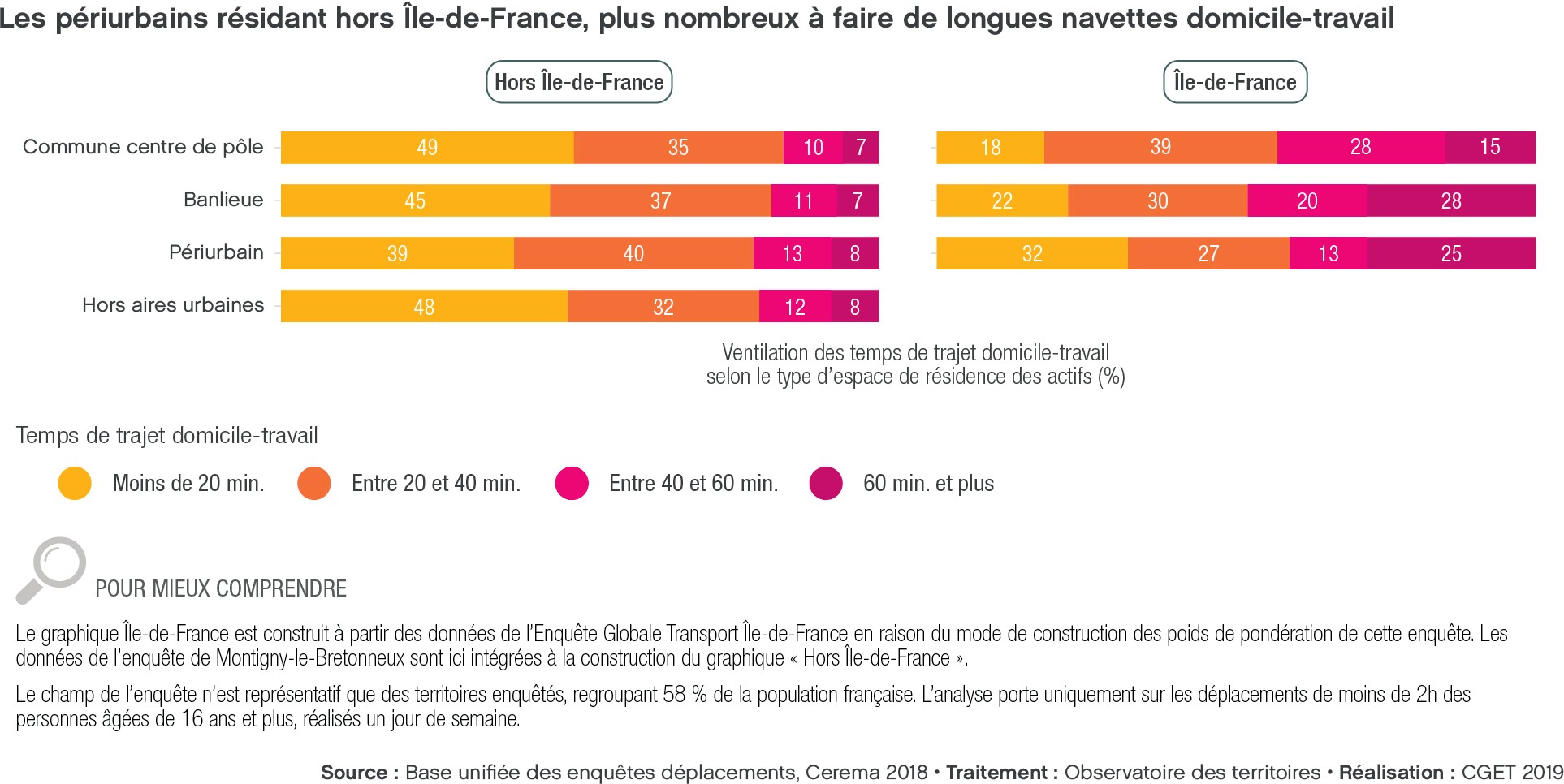 Aide Patronale Sur Les Trajets Domicile Travail