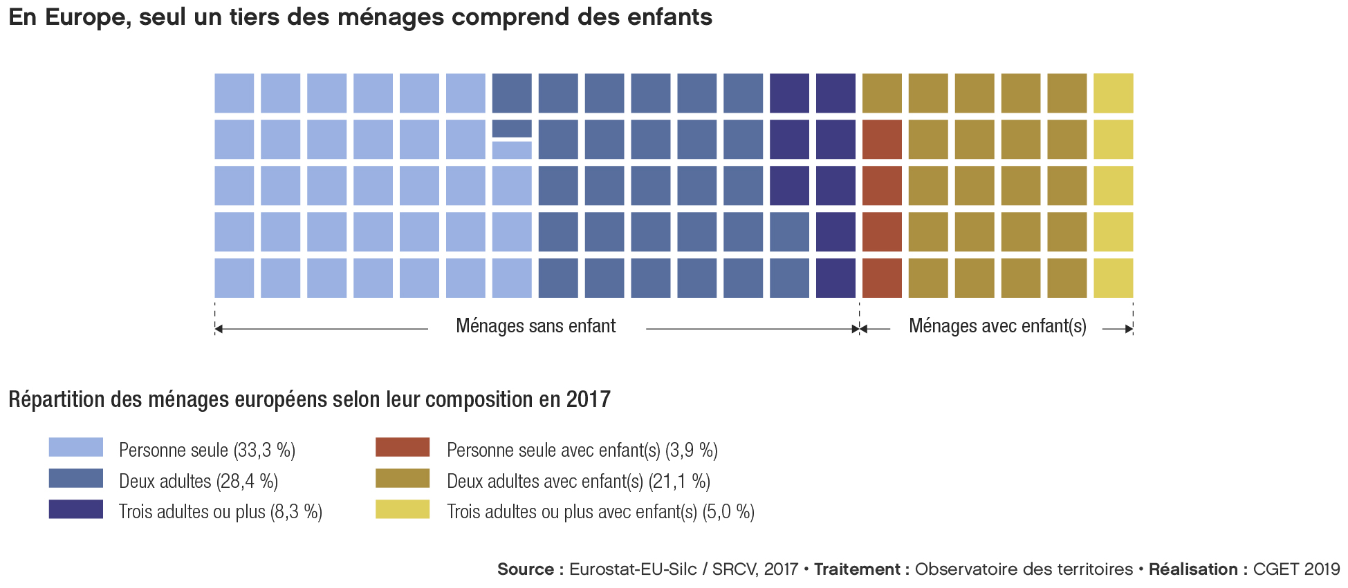 2019 - Geomenages - Répartition des ménages européens selon leur composition en 2017