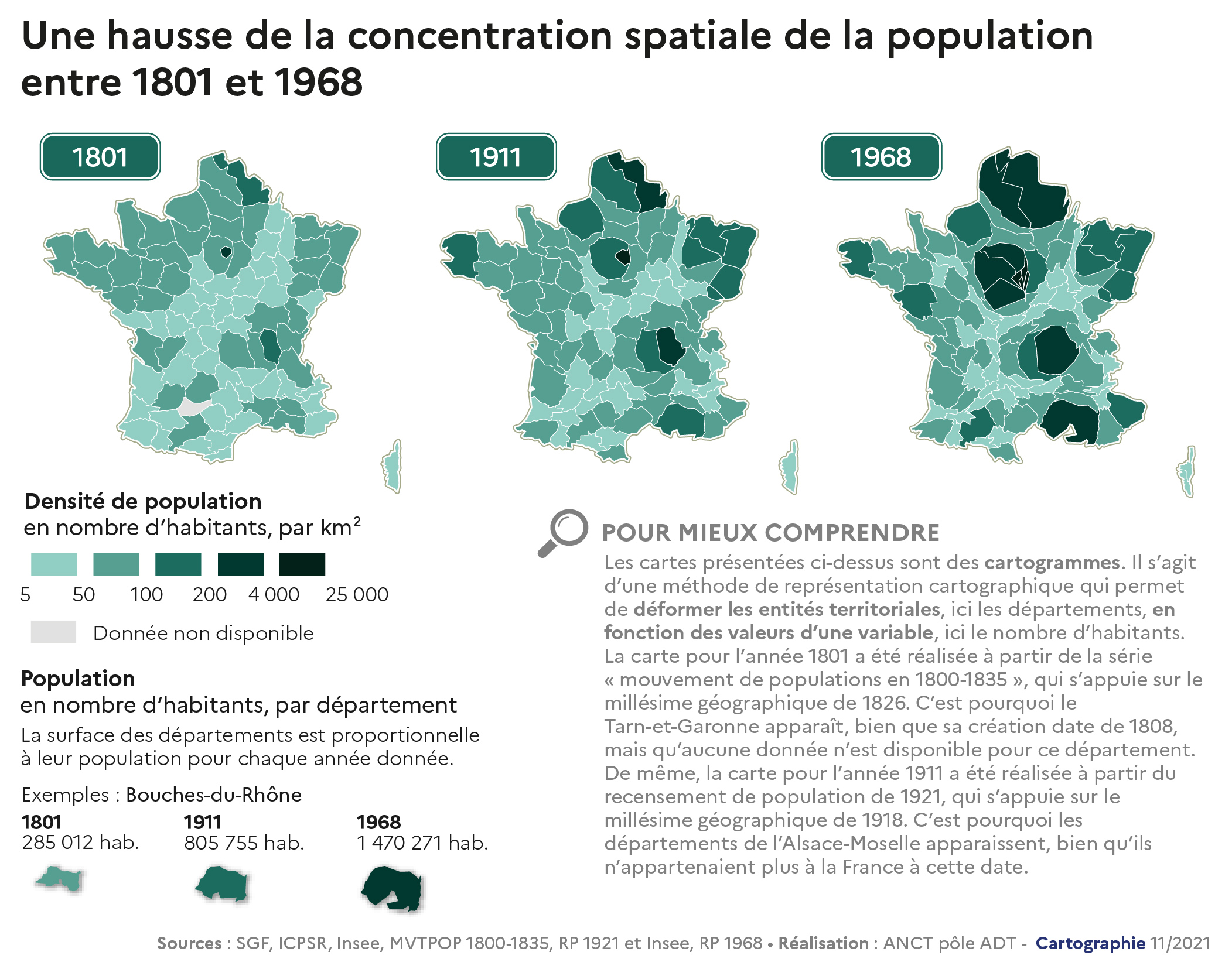 2021-2022 - Rapport - Cahier 1 - demo – Évolution de la concentration spatiale de la population entre 1801 et 1968