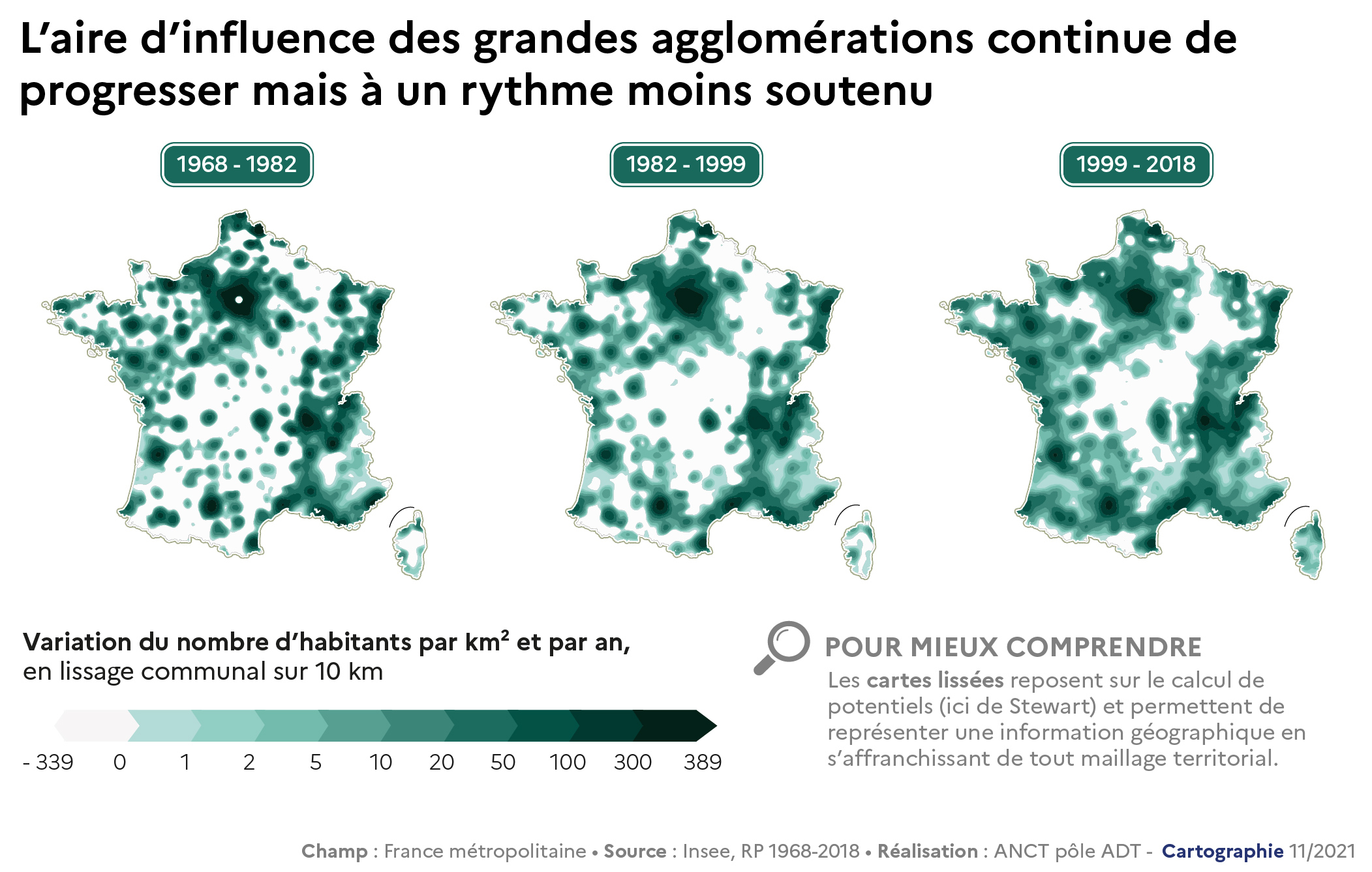 2021-2022 - Rapport - Cahier 1 - demo - Variation du nombre d'habitants par km² et par an en France entre 1968 et 2018 (lissage communal)