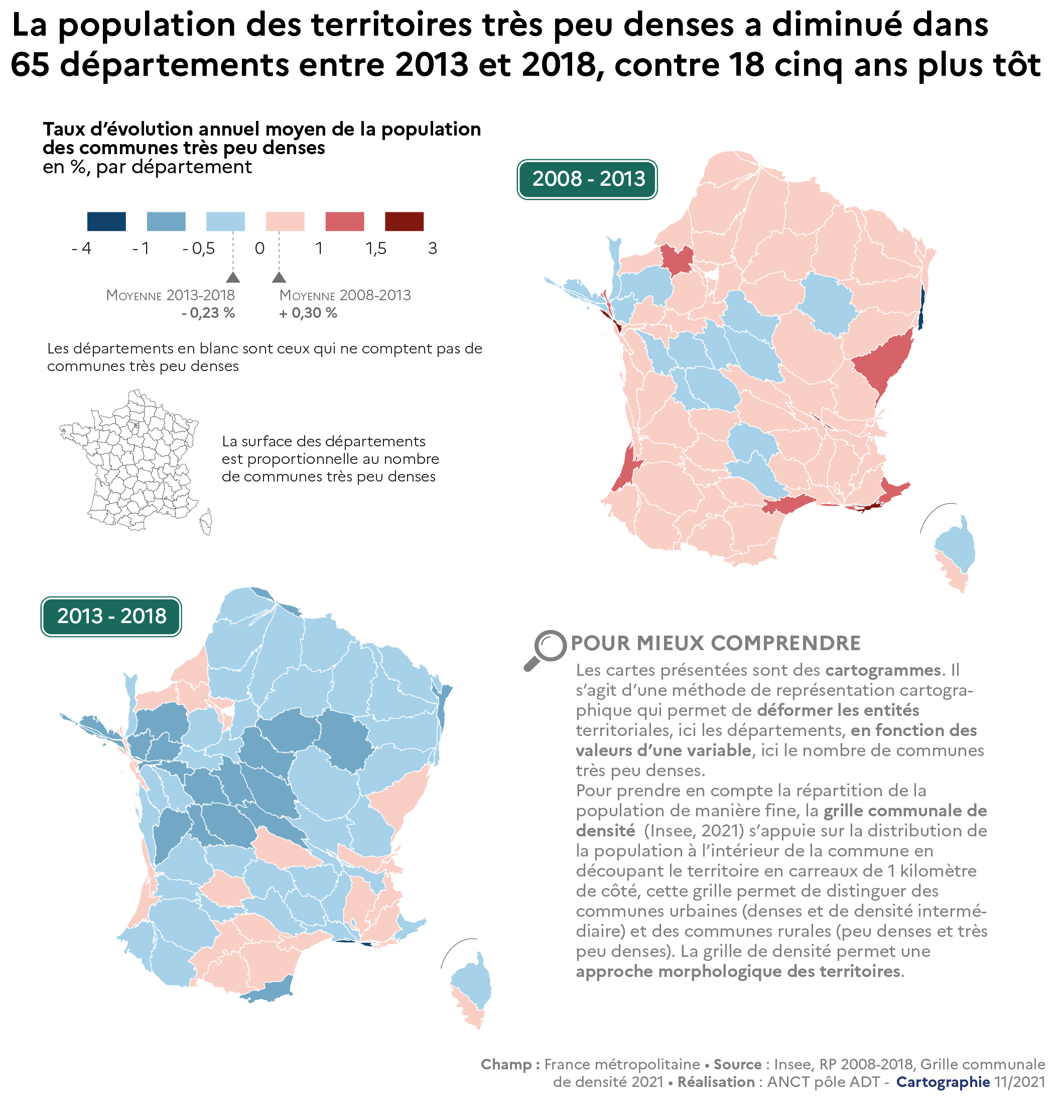 2021-2022 - Rapport - Cahier 1 - demo - Taux d'évolution annuel moyen de la population des communes très peu denses, par département, entre 2008 et 2018